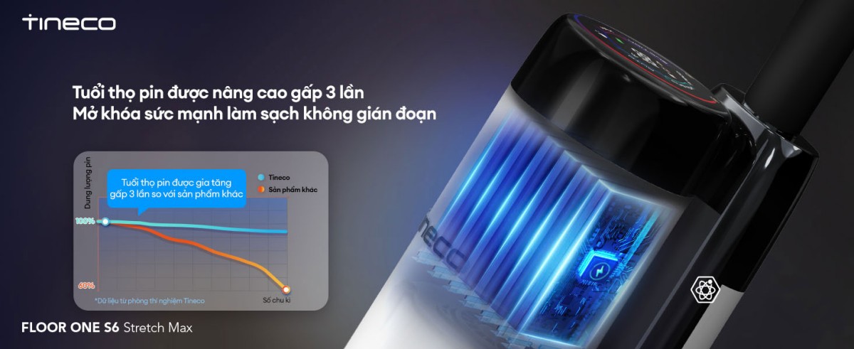 Tineco Floor One S6 Stretch Max | Lực hút 22.000Pa