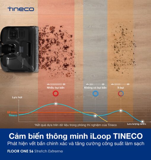 Tineco S6 Stretch Extreme gập nghiêng 180°