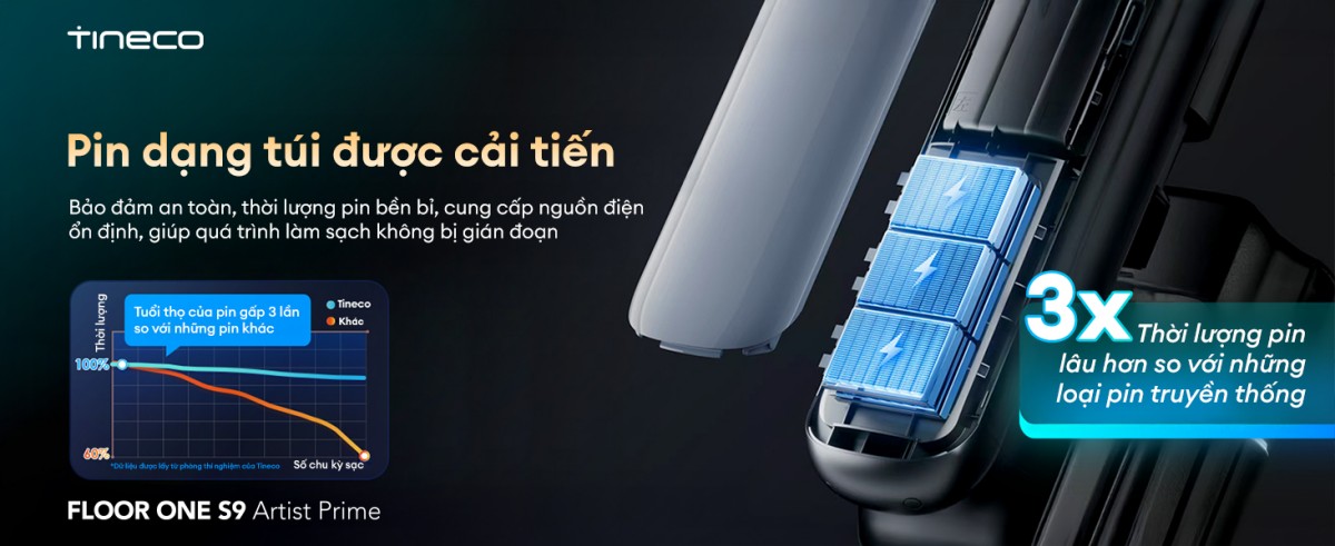 Tineco S9 Artist Prime gập nghiêng 180°