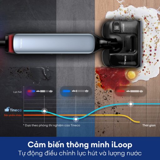 Tineco S9 Artist Prime gập nghiêng 180°