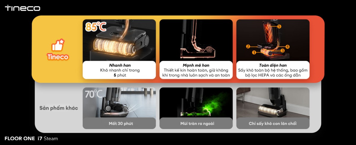 Tineco i7 Steam gập nghiêng 180°