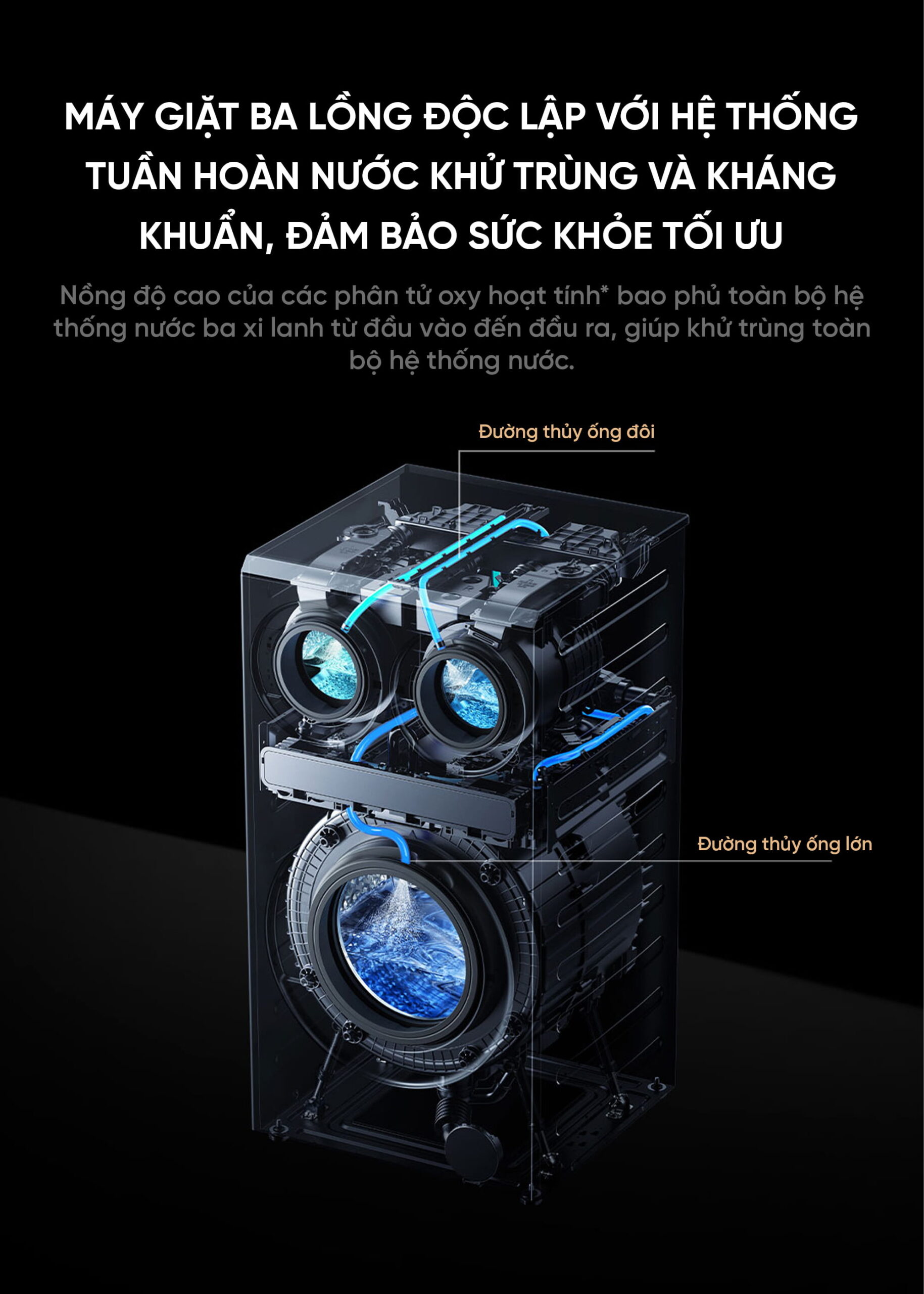 Máy giặt sấy Xiaomi Mijia MJ202 Pro 2026, giặt 14kg, sấy 10kg, ba vùng độc lập