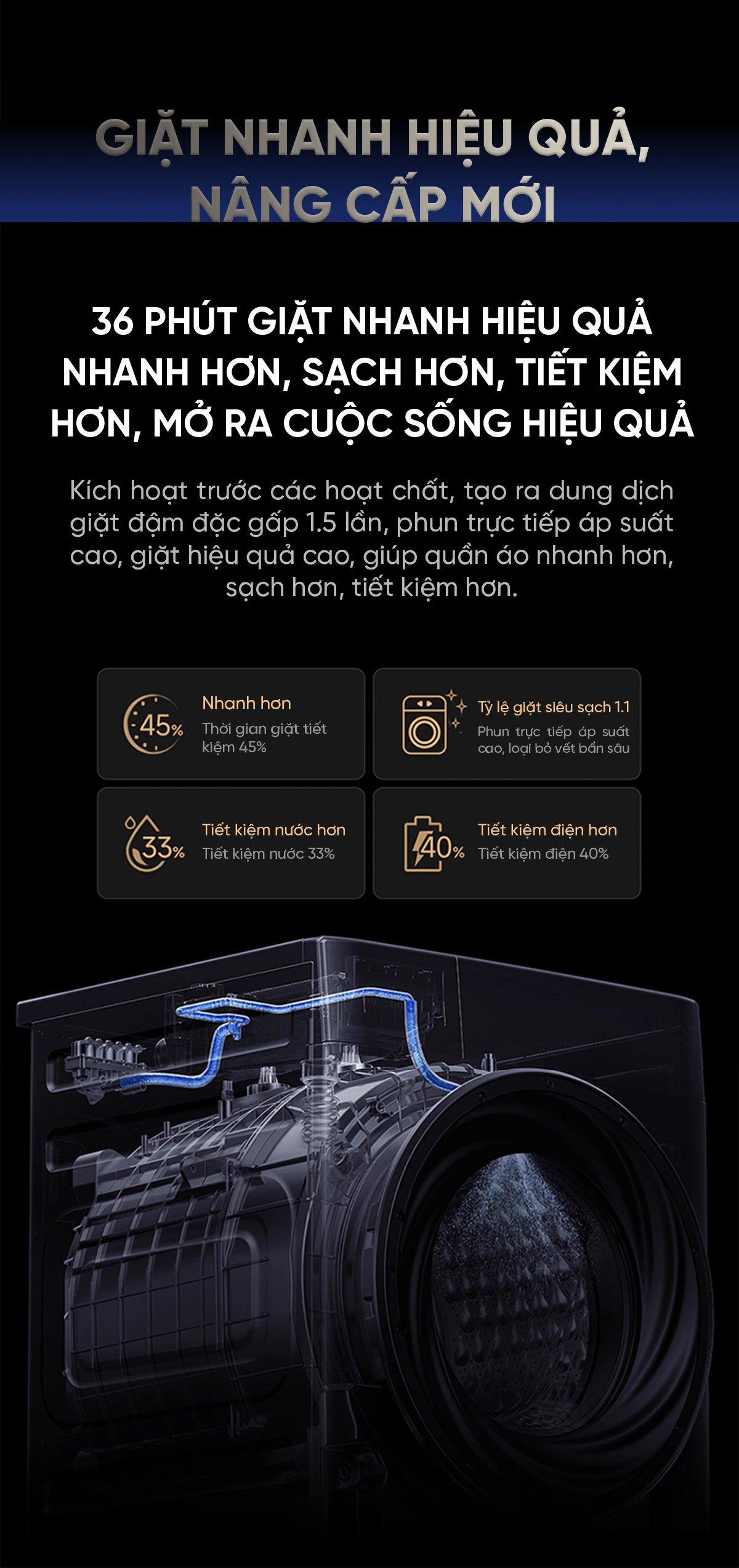 Máy giặt sấy Xiaomi Mijia MJ303, Giặt 12kg, Sấy 9kg
