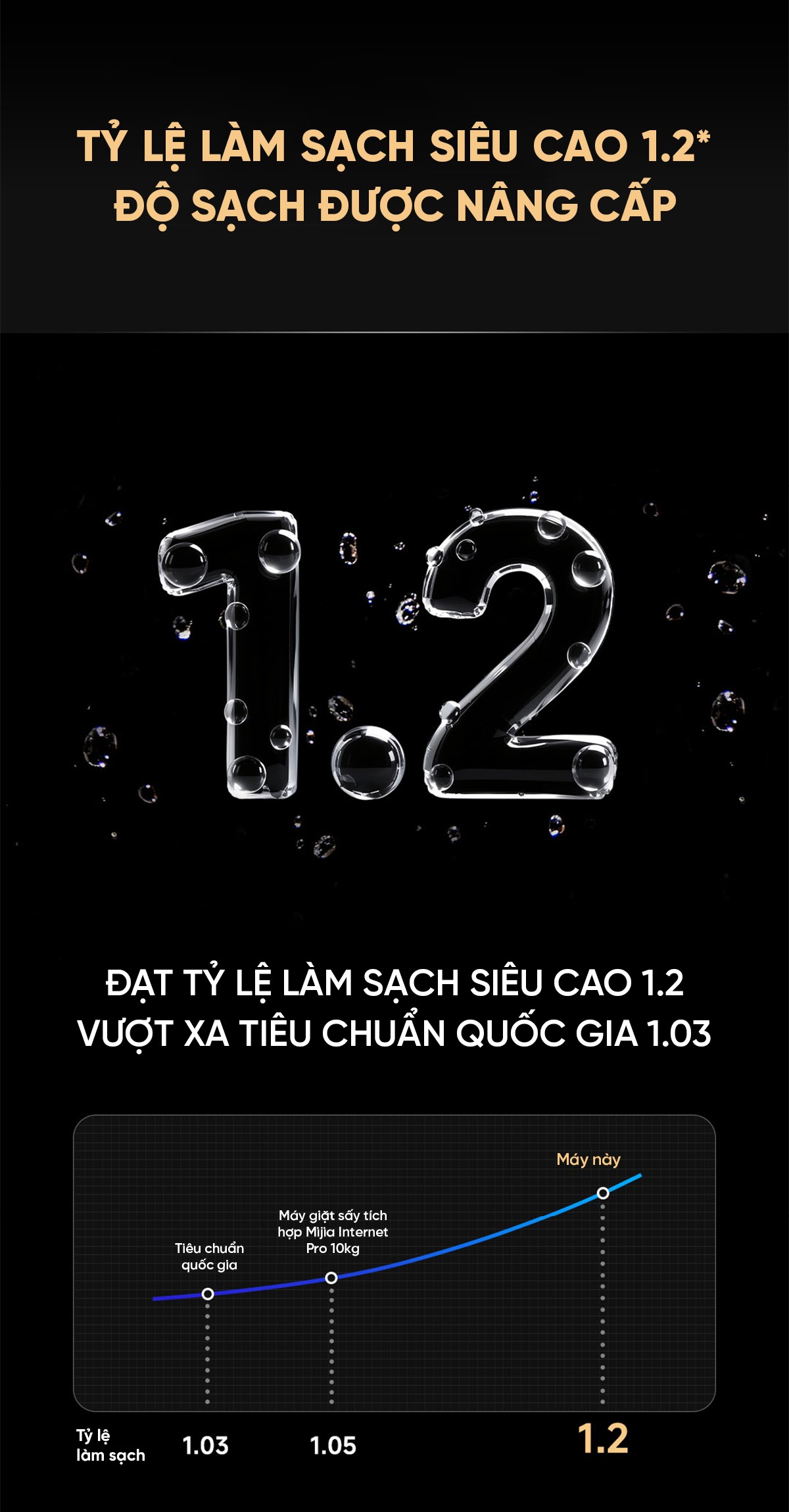 Máy giặt sấy Xiaomi Mijia MJ101, giặt 12kg, sấy 9kg