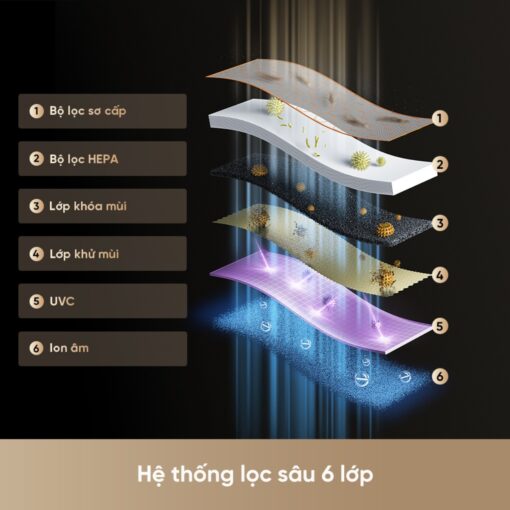 Máy lọc không khí Dreame FP10