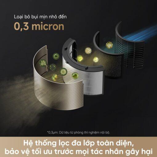 Máy lọc không khí Dreame AirPursue™ PM20