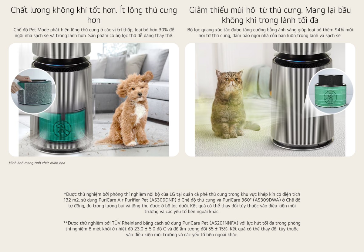 Máy lọc không khí PuriCare360 Alpha PET Lọc không khí 360˚ diện tích 61m²