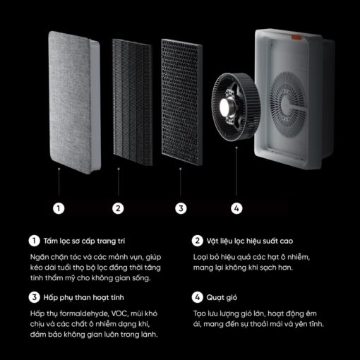 Smartmi E1 máy lọc không khí diện tích 18m²