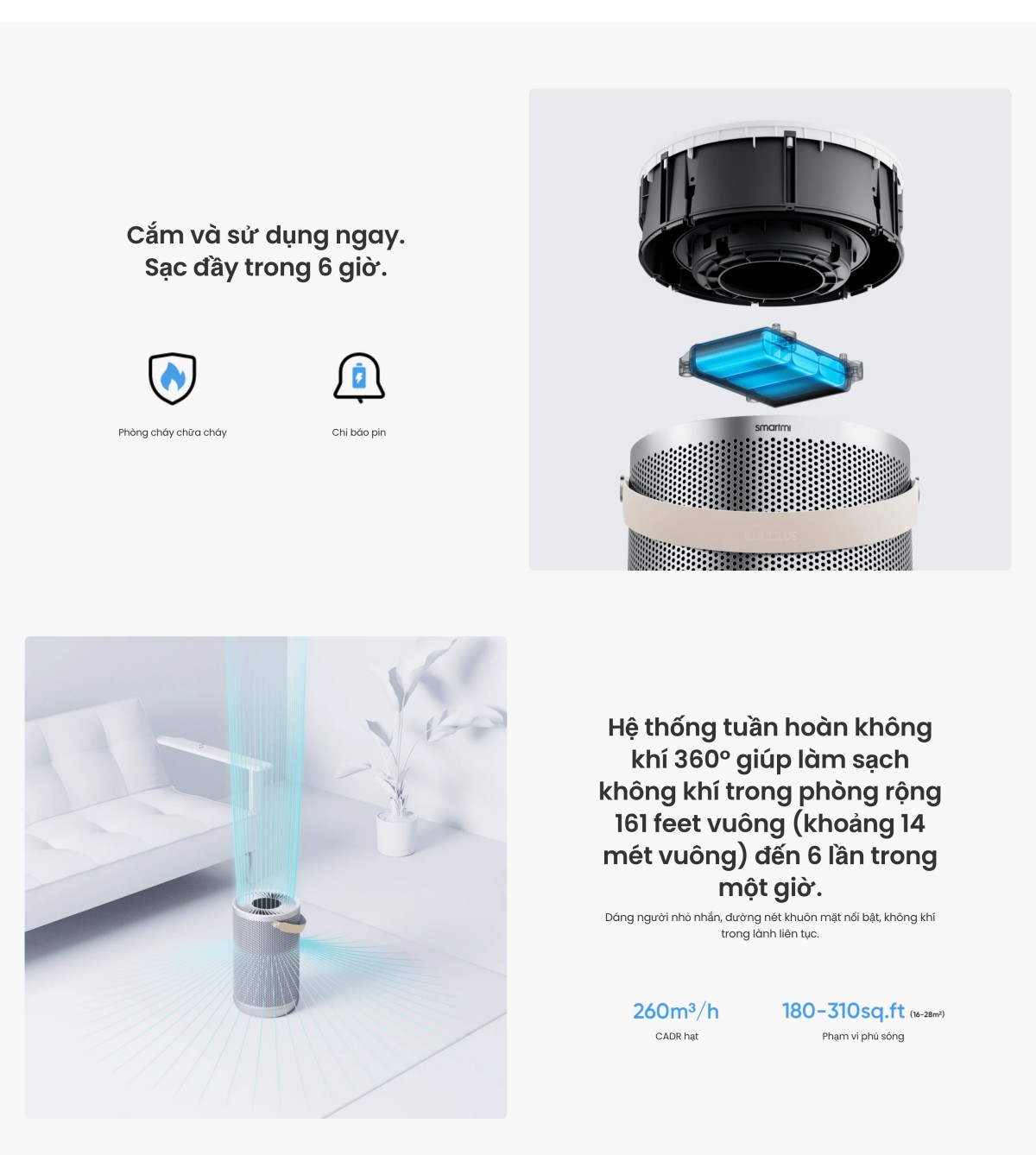 Smartmi P2 máy lọc không khí diện tích 30m²