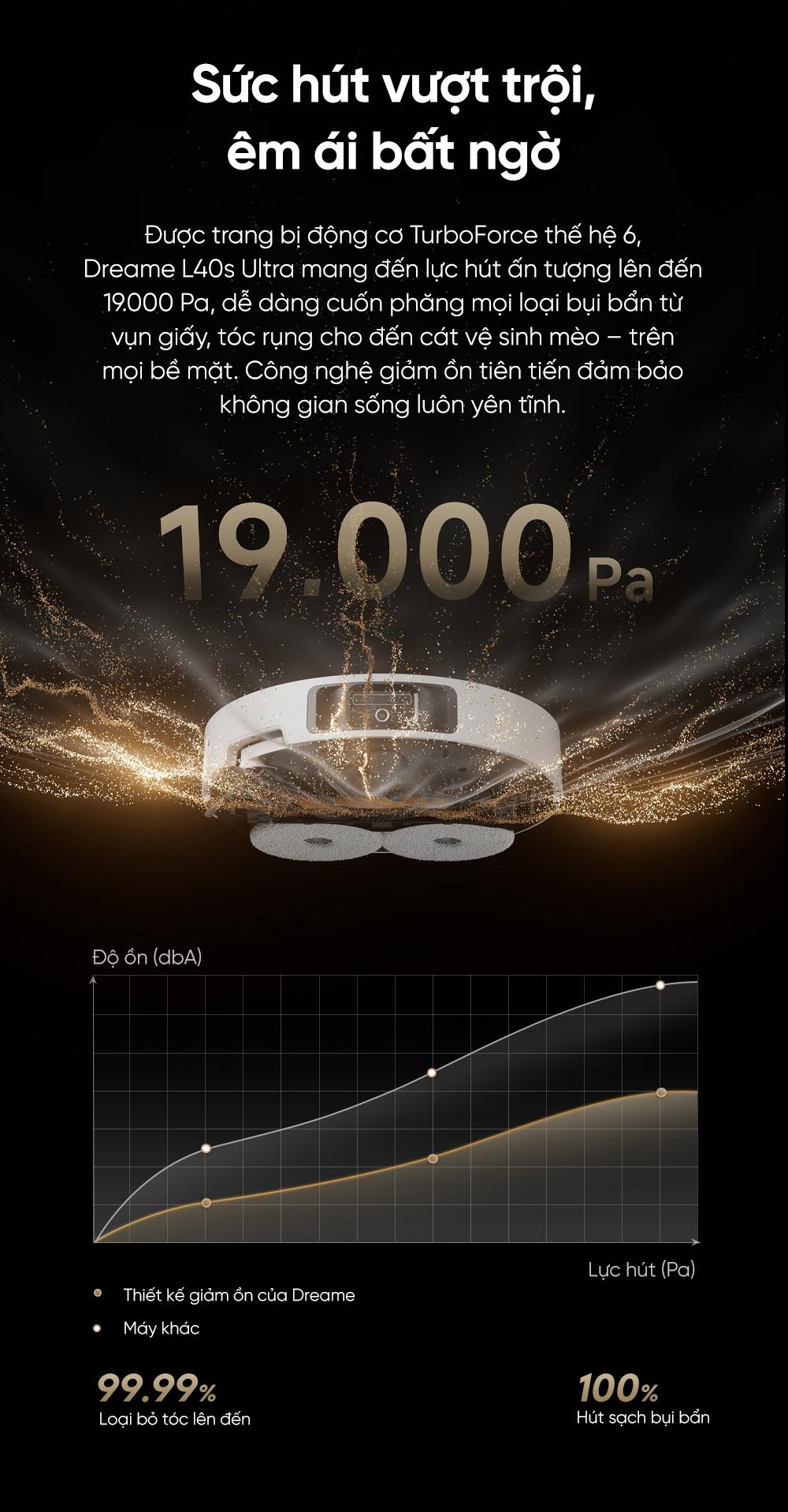 Robot hút bụi Dreame L40s Ultra