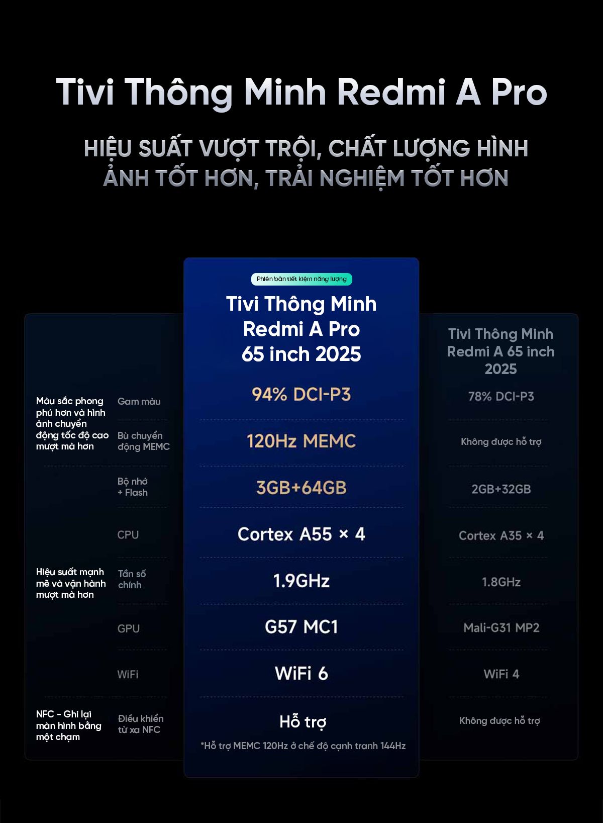 Tivi Xiaomi Redmi A Pro 65 Inch 2025 - 4K/120Hz - 3GB/64GB