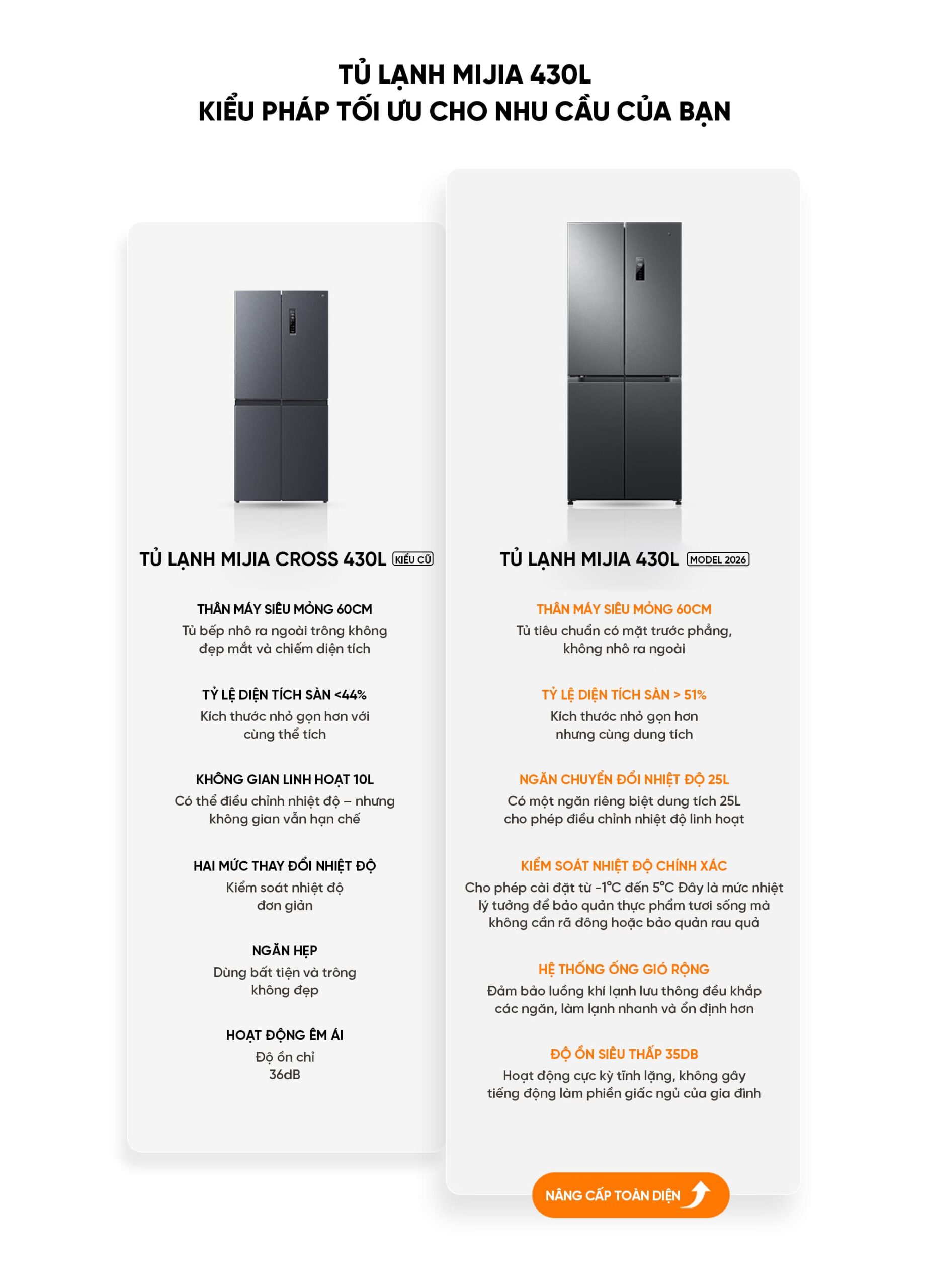 Tủ lạnh Xiaomi Mijia 430L 2026, 4 cánh, ion khử khuẩn, cấp đông nhanh